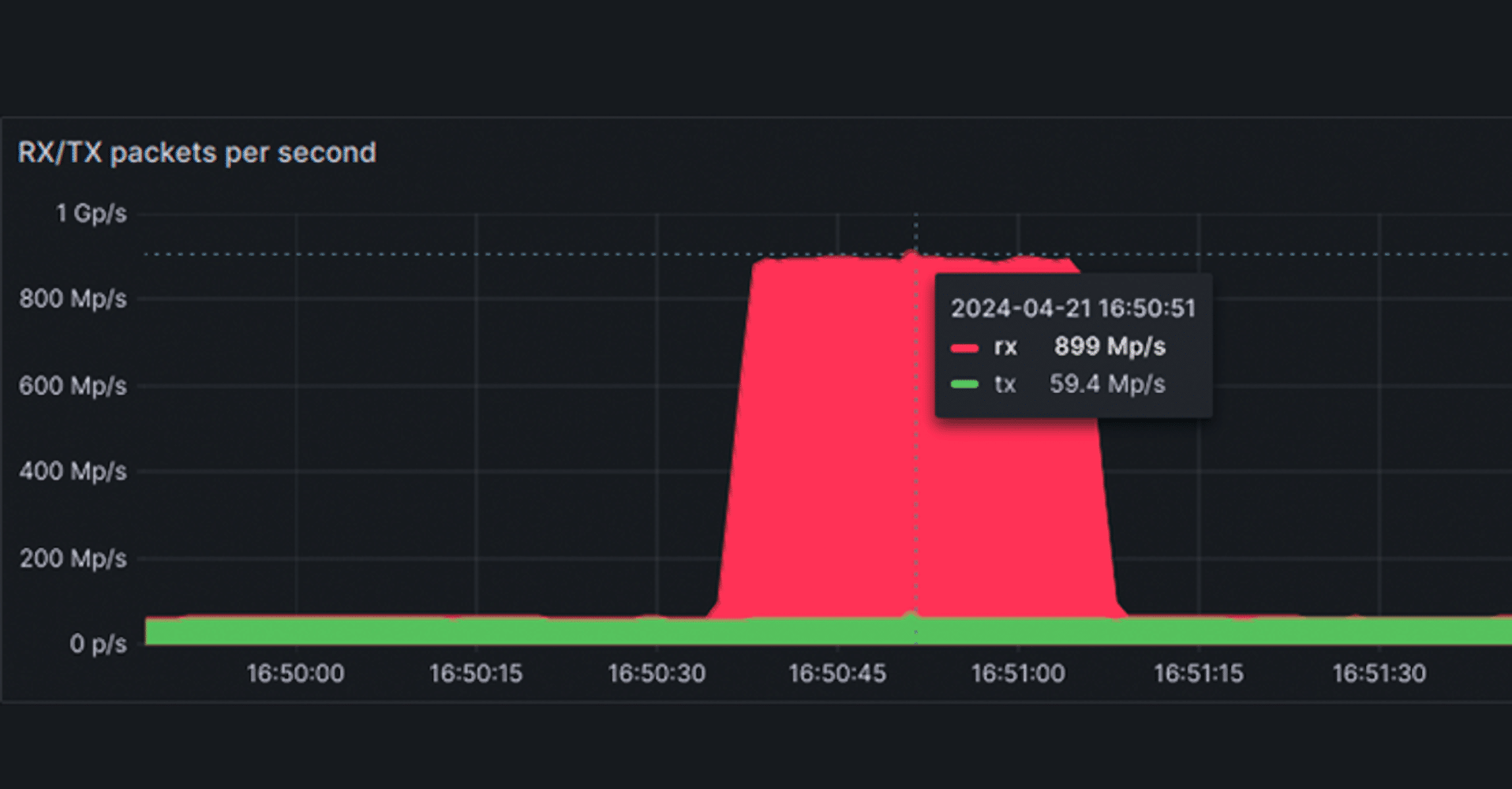 Ovhcloud