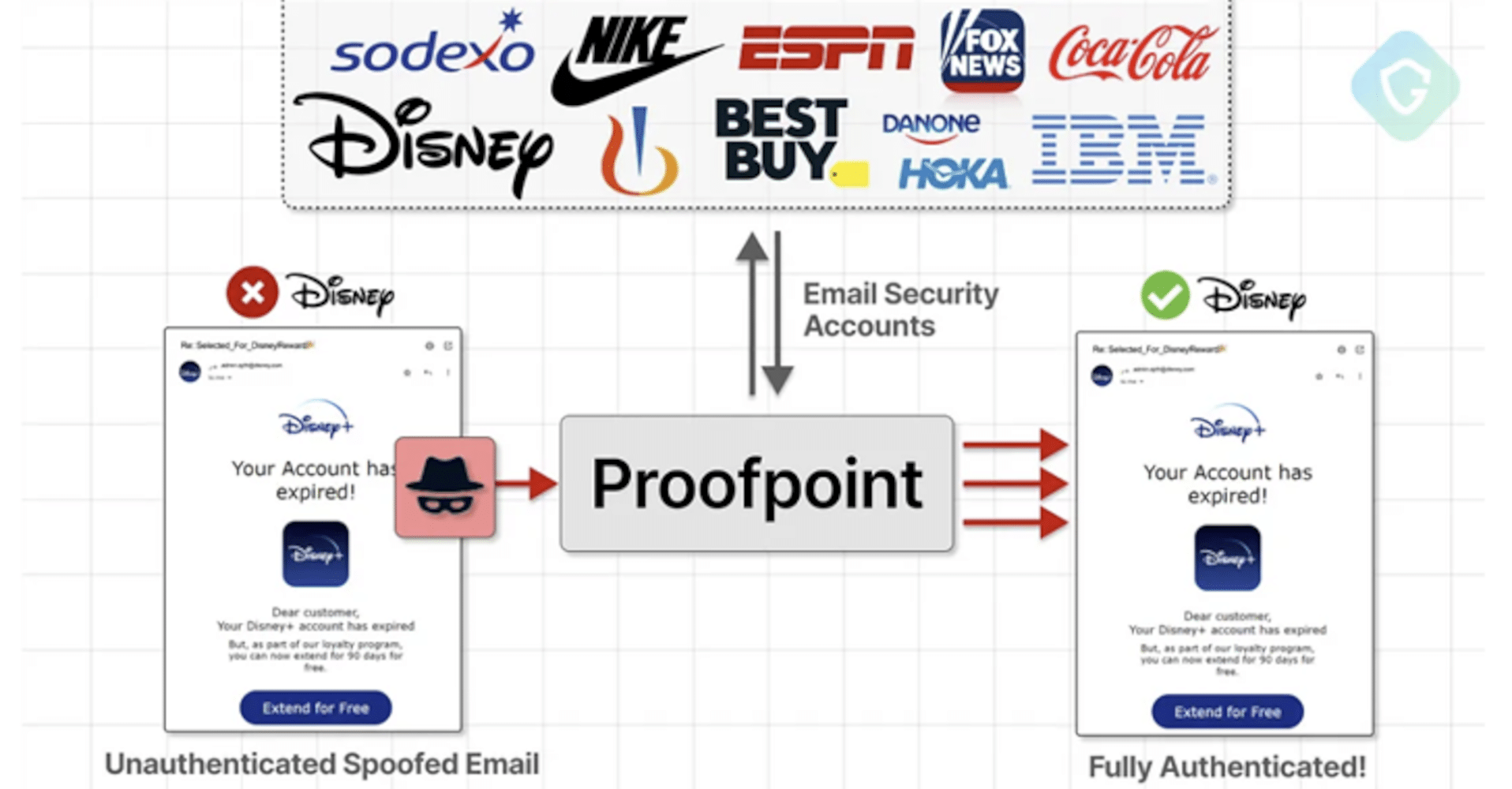 Echospoofing
