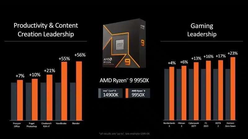 Amd ryzen