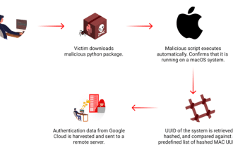 Pypi