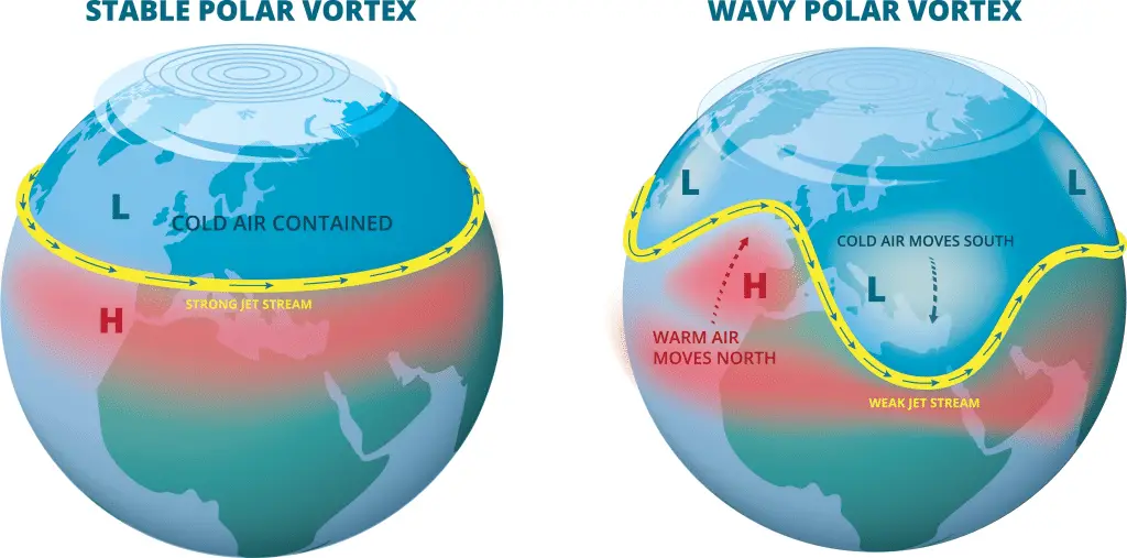 Polar Vortex: 5 Ways It Impacts Global Climate