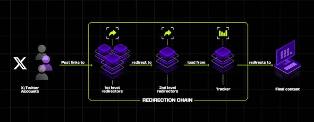 Openai sventa un attacco di crimine informatico dall'iran