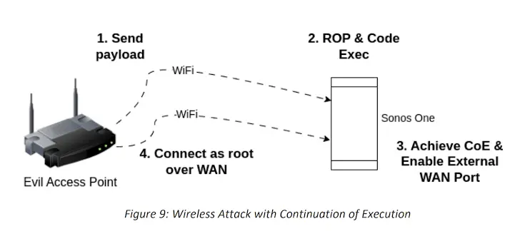 Scoperte vulnerabilità negli altoparlanti intelligenti sonos