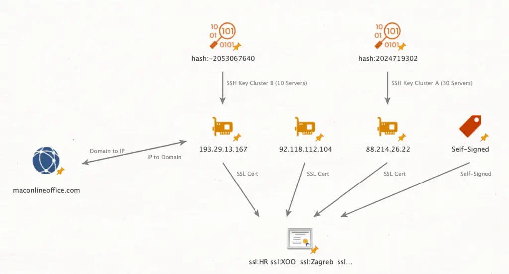 Rustdoor: nordcoreani rilanciano il noto malware