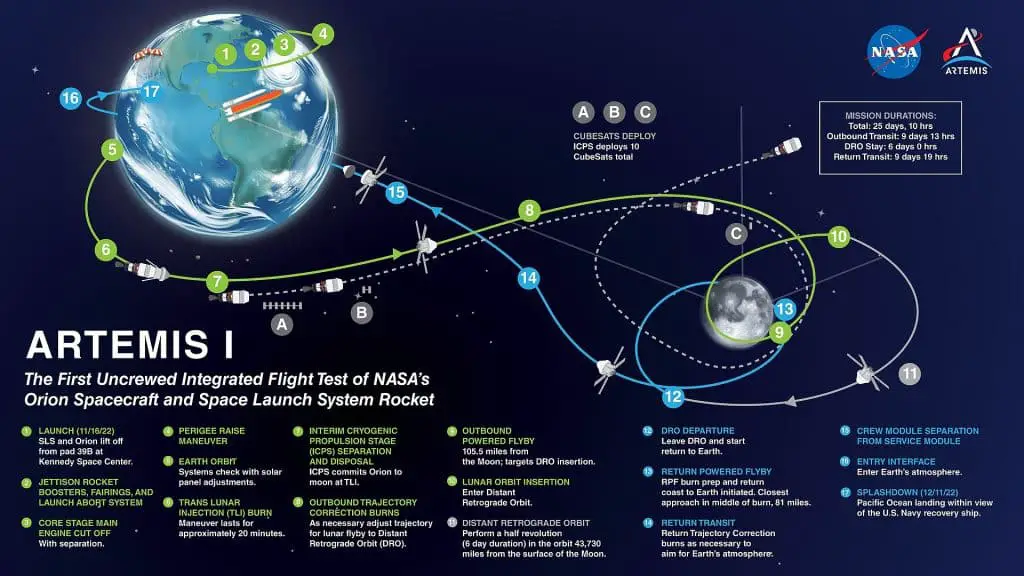 Artemis 1 programma