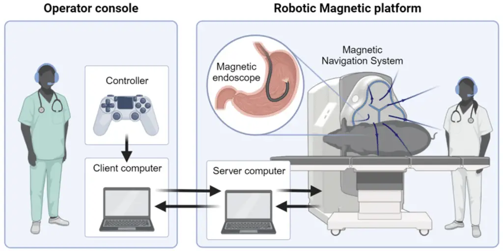 Remote Surgery: Intervention from over 9000 km