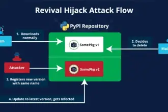 Revival hijack