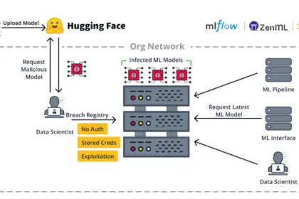 Vulnerabilità su un popolare tool ml (machine learning) open source