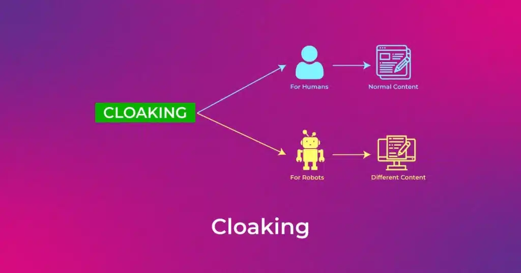 Landing page cloaking: l'allarme di google su tecnica di truffa