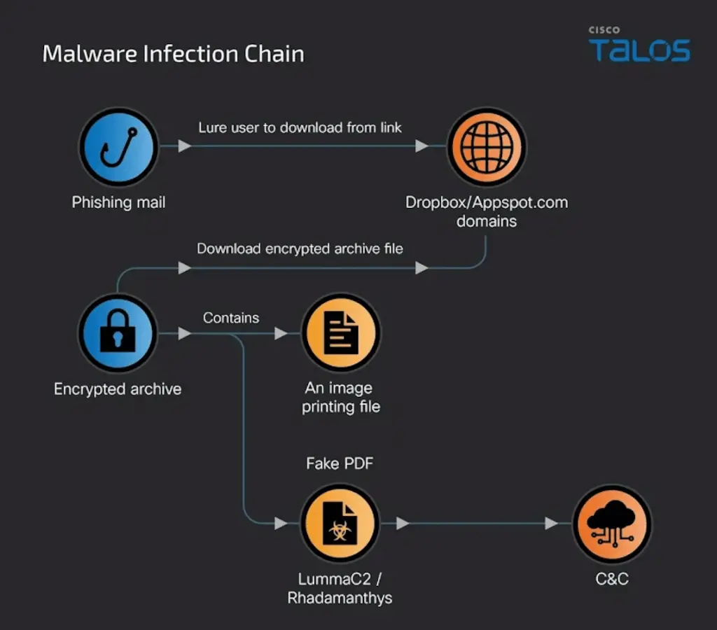 Xiū gǒu: un nuovo kit di phishing su più di 2000 siti falsi