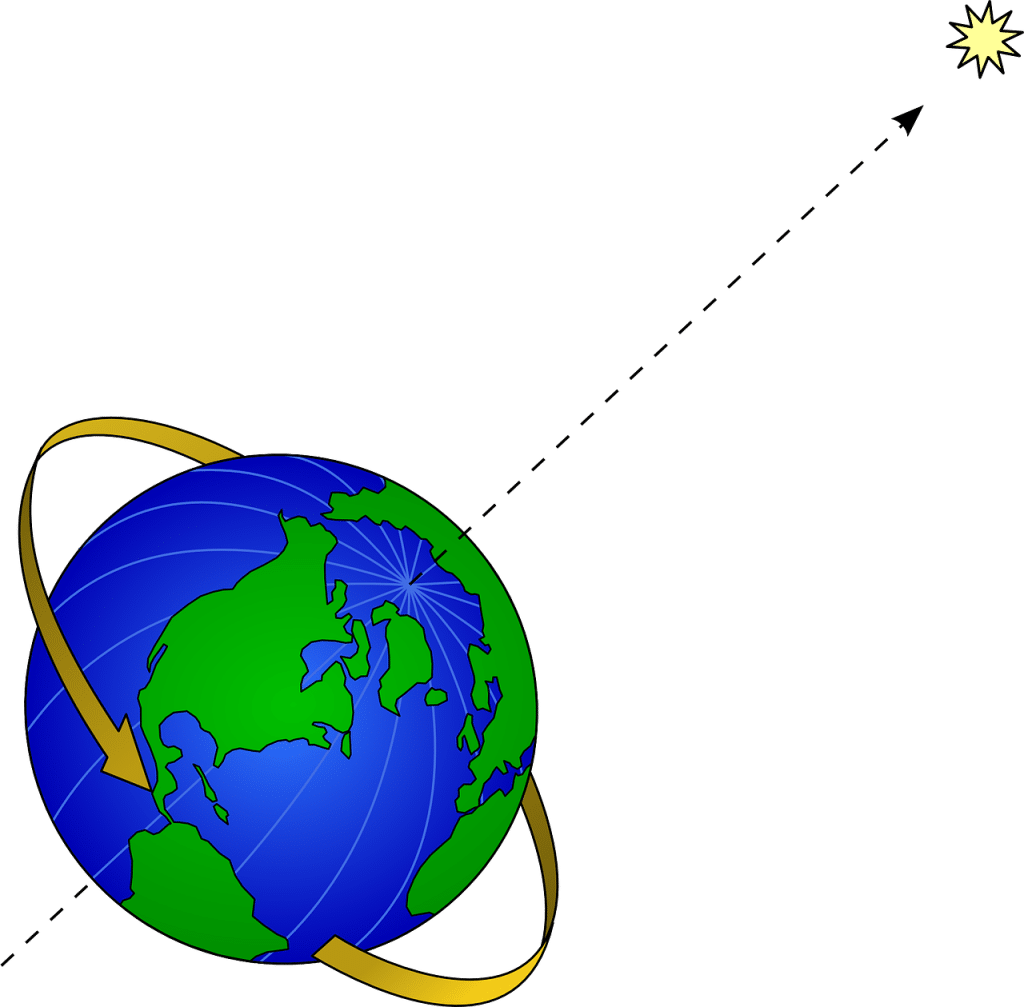 Campo magnetico terrestre e la sua "interiorità"