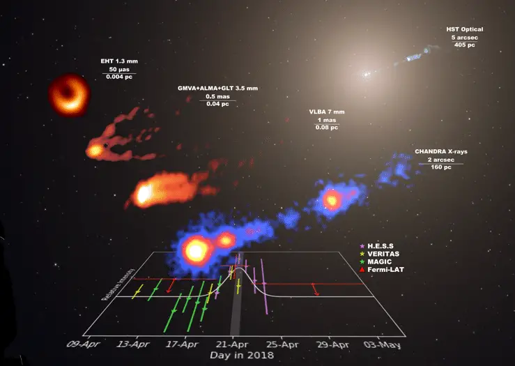 Buco nero m87: ecco svelati tutti i segreti della sua foto