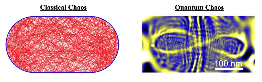 Un esperimento di fisica dimostra modelli nel caos in un peculiare regno quantistico