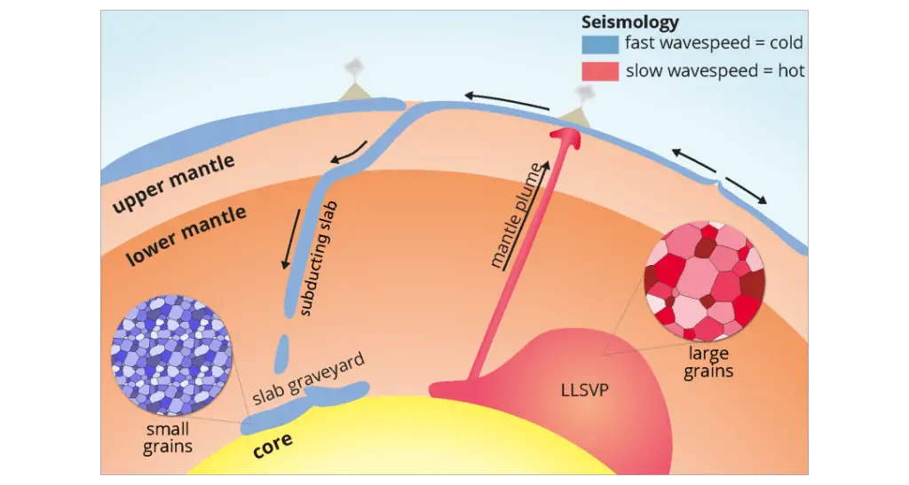 Mantello terrestre: le "isole" che nasconde nella profondità