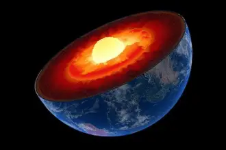 Nucleo interno