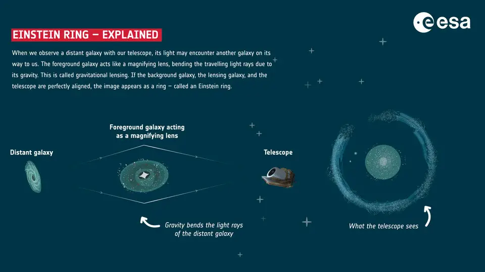 Anello di einstein: scoperta del telescopio spaziale euclid