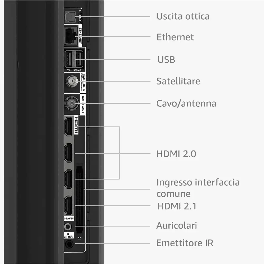 Amazon fire tv omni qled 4k: gli aspetti da conoscere