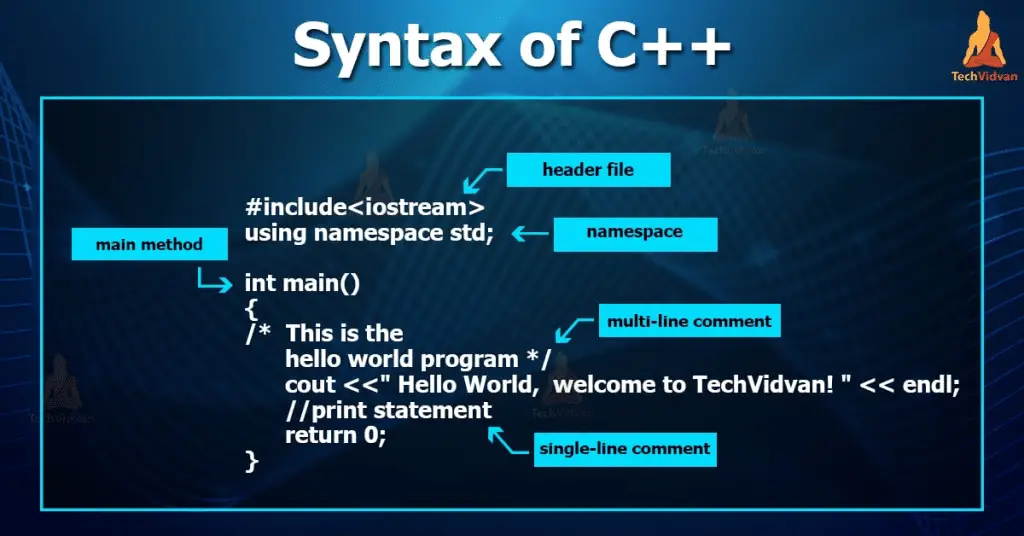 C++: guida sul come approcciarsi per principianti (le basi)