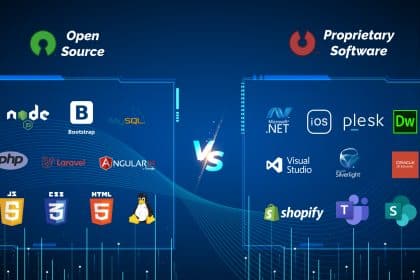 Software proprietario