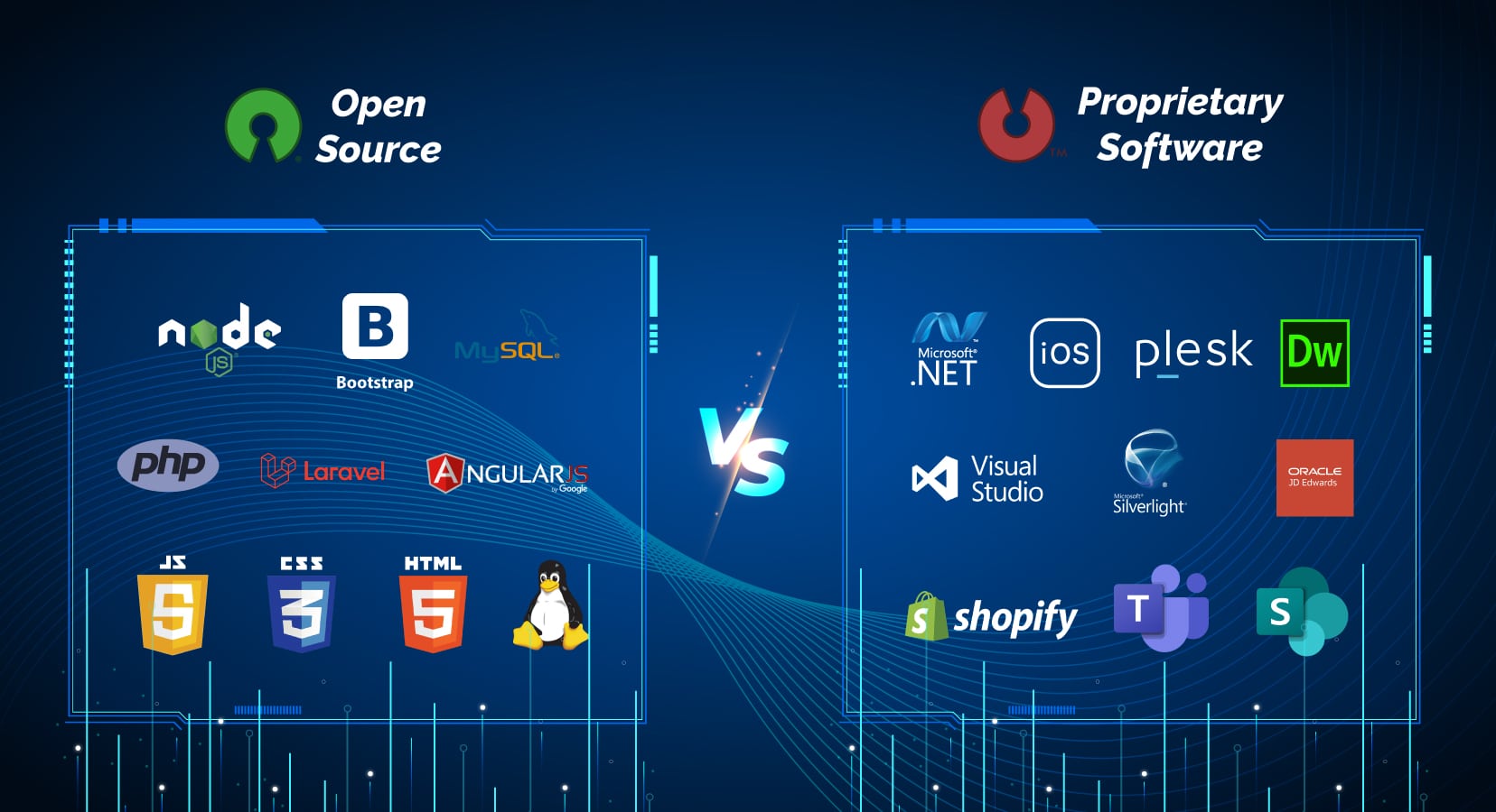 Software proprietario