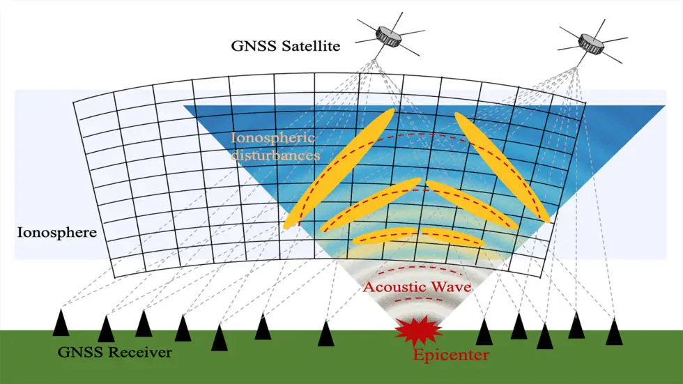 Terremoti e atmosfera: il sisma di noto ha generato onde che hanno disturbato i satelliti: ora possiamo vederle in 3d