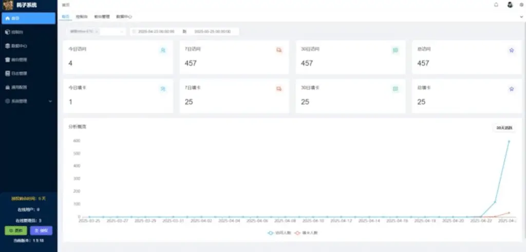 Nuova campagna di spear-phishing sfrutta netbird per colpire dirigenti finanziari: l’accesso remoto legittimo diventa un’arma