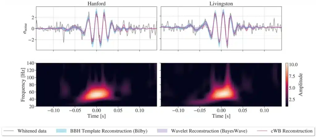 Gw231123: la collisione tra buchi neri più massiccia mai osservata riscrive l’astrofisica %gw231123: la collisione tra buchi neri più massiccia mai osservata riscrive l’astrofisicacount(title)% Gw231123