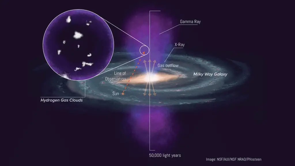 Scoperte nubi fredde nel cuore della via lattea: le bolle di fermi sono molto più giovani di quanto pensassimo %scoperte nubi fredde nel cuore della via lattea: le bolle di fermi sono molto più giovani di quanto pensassimocount(title)% Scoperte nubi fredde nel cuore della via lattea: le bolle di fermi sono molto più giovani di quanto pensassimo