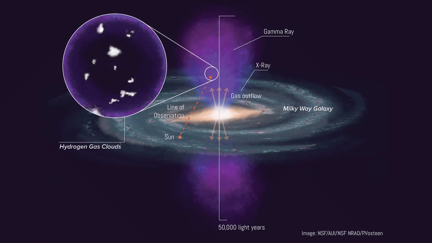Bolle di fermi