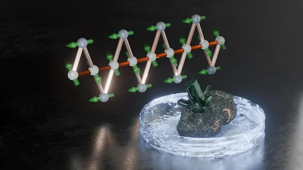 Atacamite: il minerale verde che si raffredda da solo con i magneti %atacamite: il minerale verde che si raffredda da solo con i magneticount(title)% Atacamite: il minerale verde che si raffredda da solo con i magneti