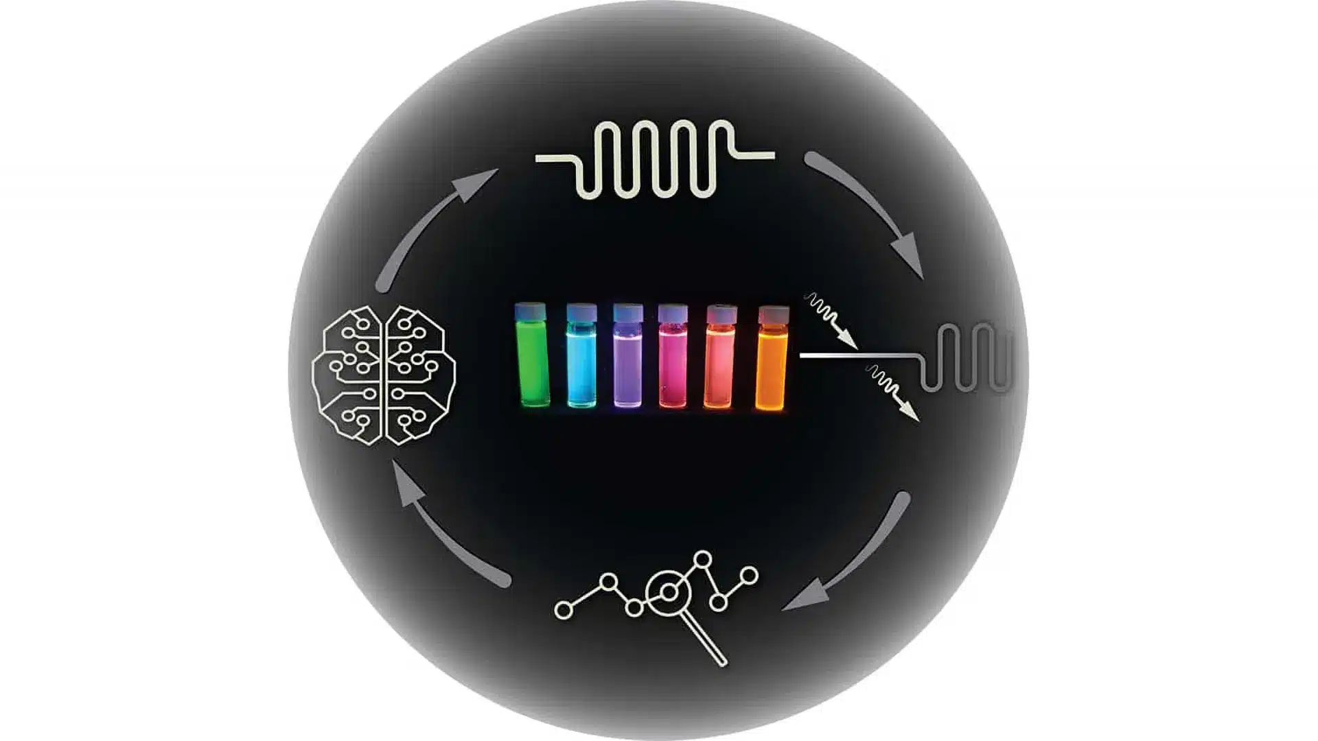 Laboratori autonomi