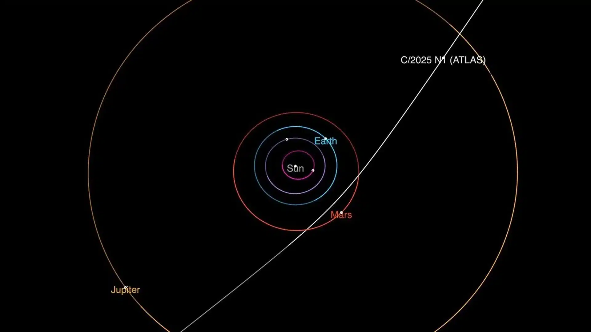 3i/atlas