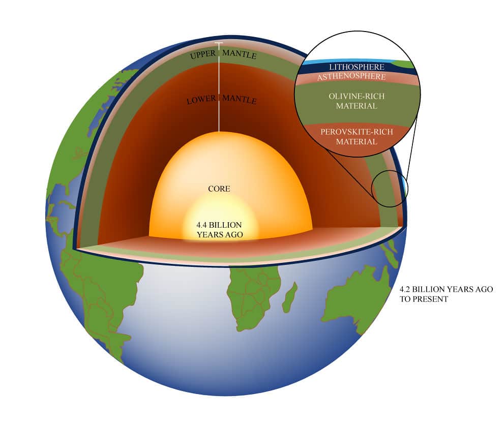 Il ruolo del carbonio nel nucleo terrestre: una nuova scoperta sorprendente %il ruolo del carbonio nel nucleo terrestre: una nuova scoperta sorprendentecount(title)% Il ruolo del carbonio nel nucleo terrestre: una nuova scoperta sorprendente