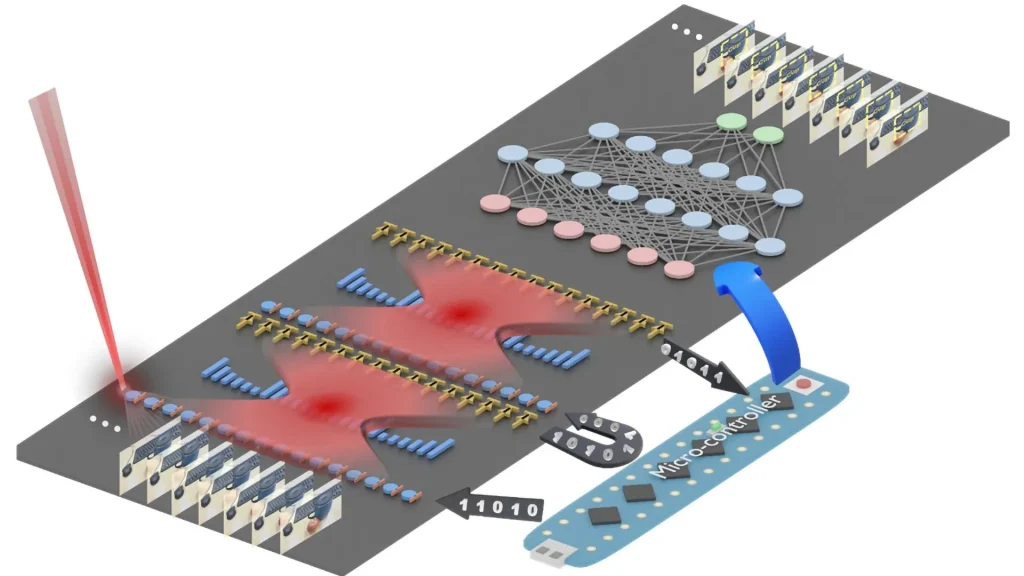 Un chip che usa la luce per rendere l’ia più sostenibile
