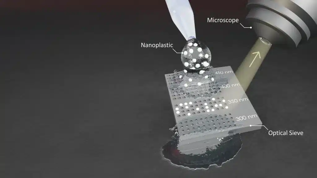 Scoperto un nuovo metodo per rilevare le nanoplastiche con un semplice microscopio ottico
