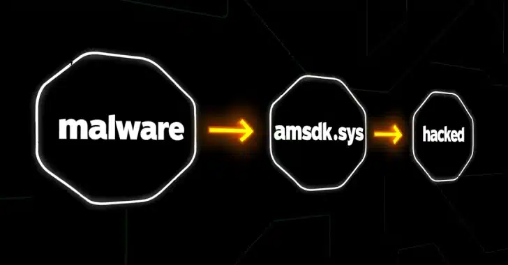 Silver fox colpisce ancora: un nuovo driver vulnerabile firmato microsoft viene usato per disattivare gli antivirus e infettare i pc