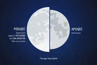 Superluna