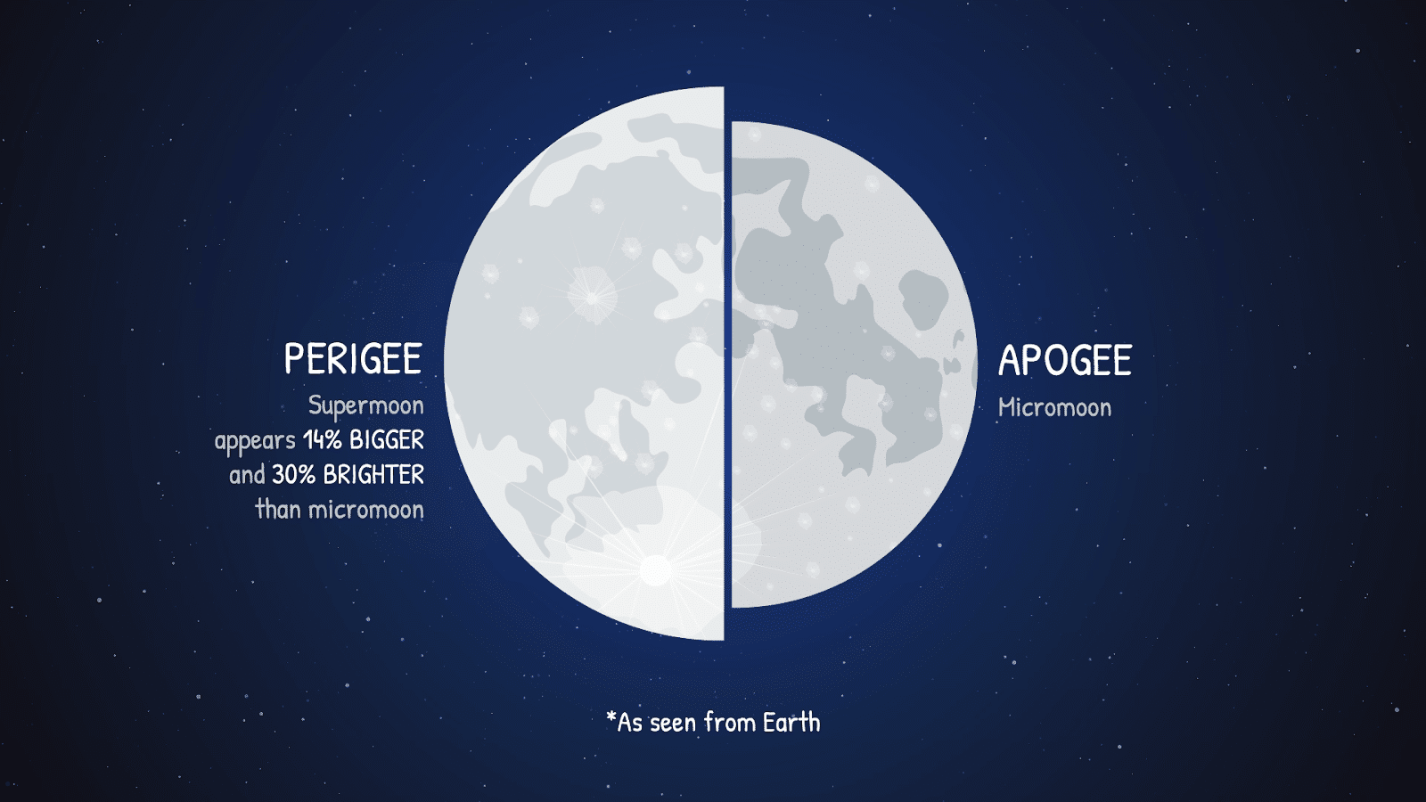 Superluna