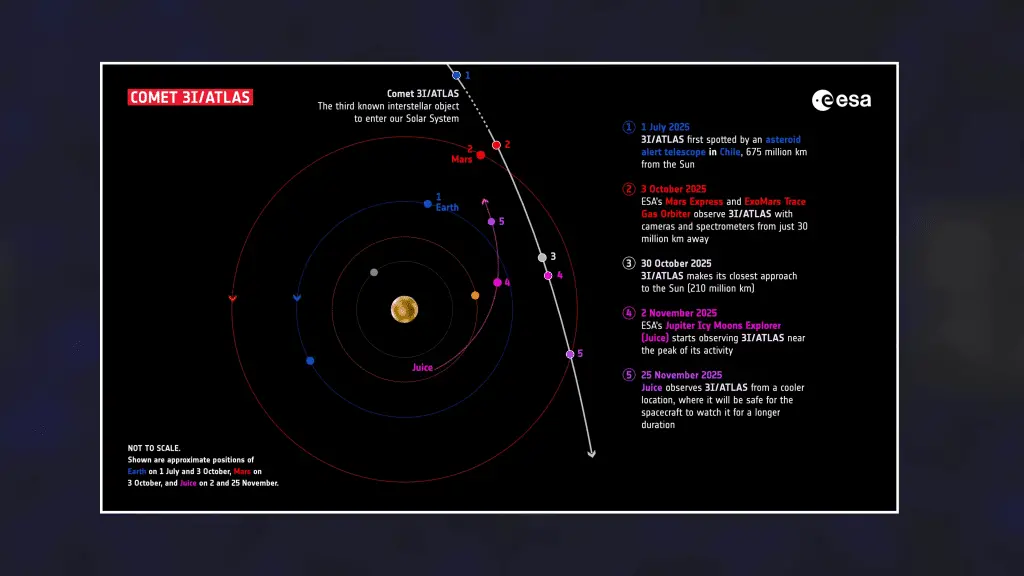 3i/atlas ha acceso i propulsori? Le prove e i dubbi dietro il mistero della cometa interstellare