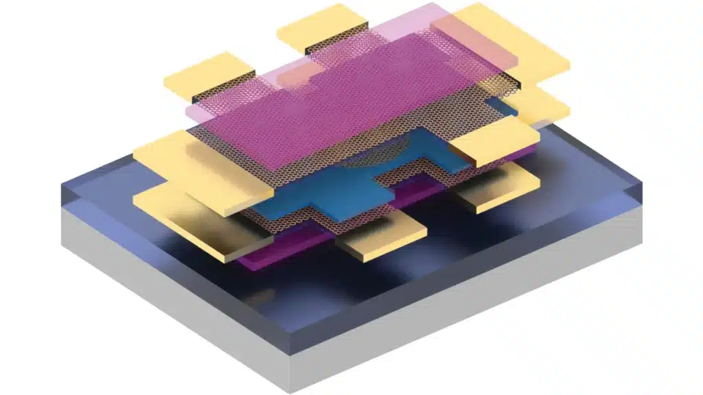 Mit e il grafene a “angolo magico”: scoperta una superconduttività fuori dalle regole %mit e il grafene a “angolo magico”: scoperta una superconduttività fuori dalle regolecount(title)% Mit e il grafene a “angolo magico”: scoperta una superconduttività fuori dalle regole