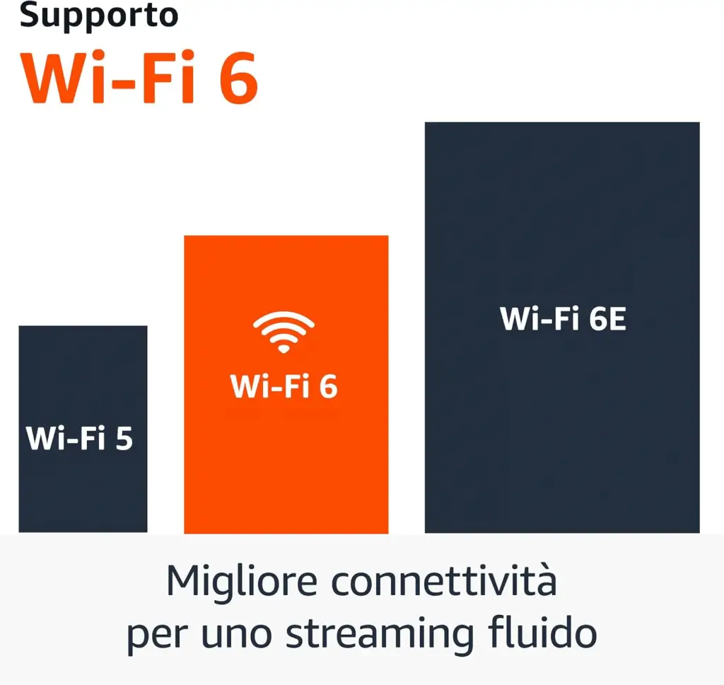 Fire tv stick 4k plus di amazon, dispositivo per lo streaming con supporto per wi-fi 6 %fire tv stick 4k plus di amazon, dispositivo per lo streaming con supporto per wi-fi 6count(title)% Fire tv stick 4k plus di amazon, dispositivo per lo streaming con supporto per wi-fi 6