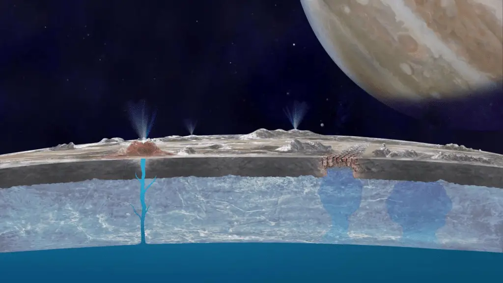 Europa: il ghiaccio potrebbe trasportare nutrienti nell’oceano nascosto