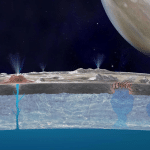 Europa: il ghiaccio potrebbe trasportare nutrienti nell’oceano nascosto %europa: il ghiaccio potrebbe trasportare nutrienti nell’oceano nascostocount(title)% Europa: il ghiaccio potrebbe trasportare nutrienti nell’oceano nascosto