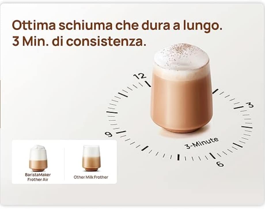 Dreo milk frother: il lusso di una cioccolateria nella tua cucina