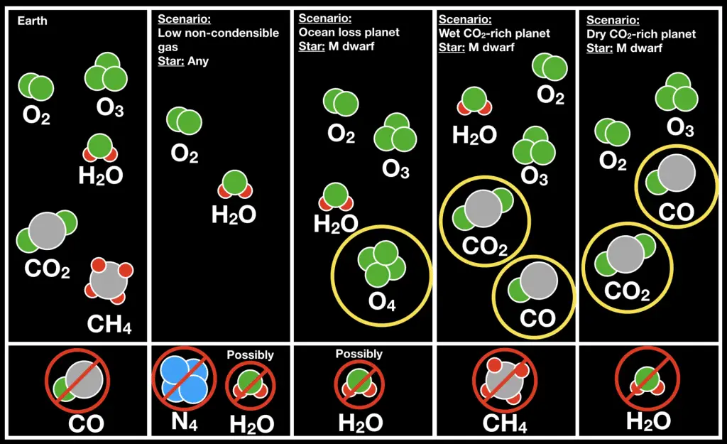 Biosignature: i segnali chimici che potrebbero indicare vita aliena %biosignature: i segnali chimici che potrebbero indicare vita alienacount(title)% Esopianeti biosignature