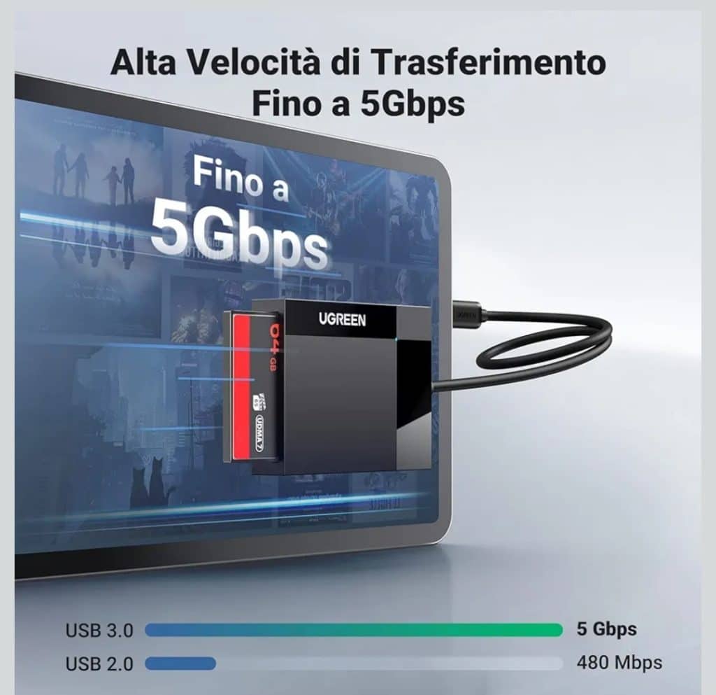 Ugreen 4 in 1: più velocità e fluidità per i tuoi trasferimenti di dati
