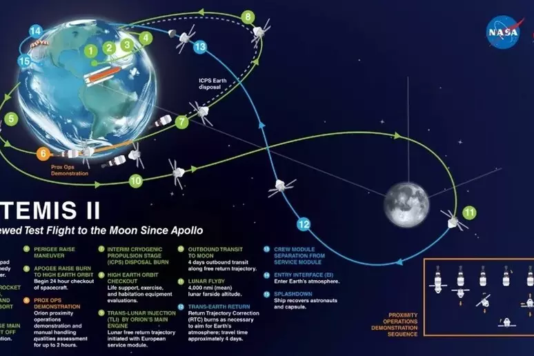 Artemis ii: davvero abbiamo superato ogni record con il flyby della luna?