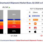 Watchos 27: aggiornamento apple watch bloccato, cosa fare