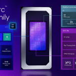 Intel arc g3: il chip handheld che mette la gpu al centro
