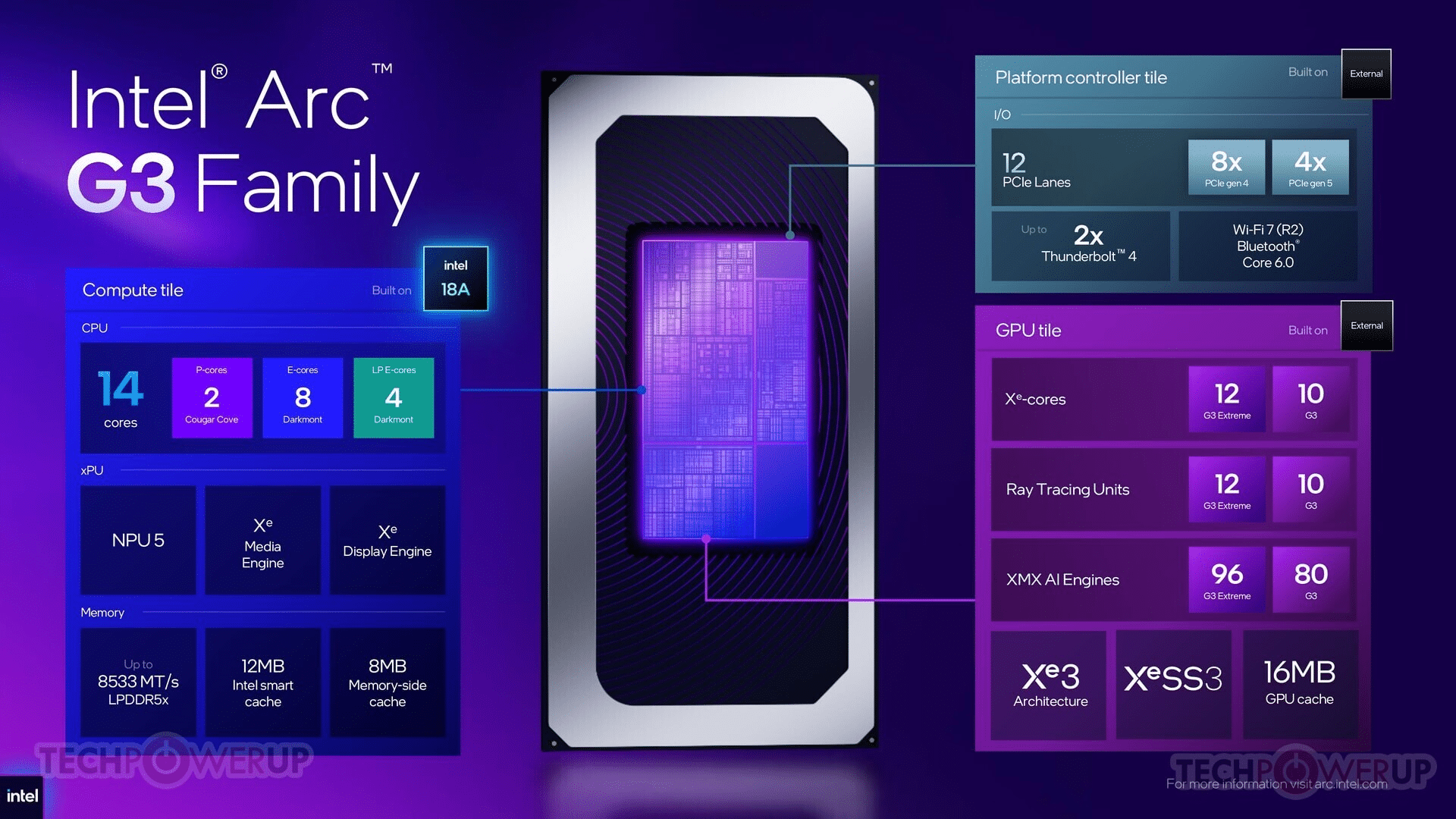 Intel arc g3: il chip handheld che mette la gpu al centro